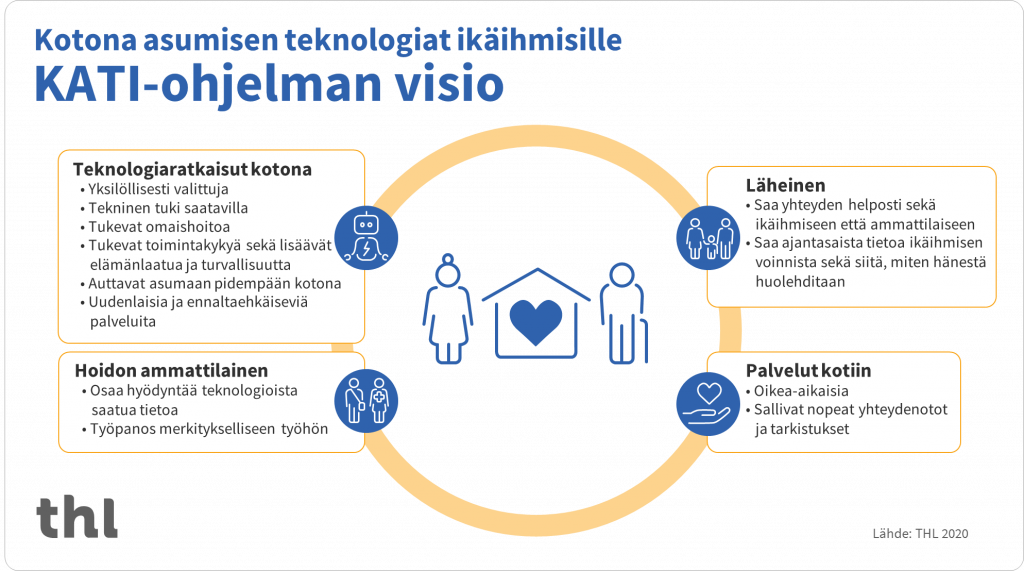 Kuviossa KATI-ohjelman visio.