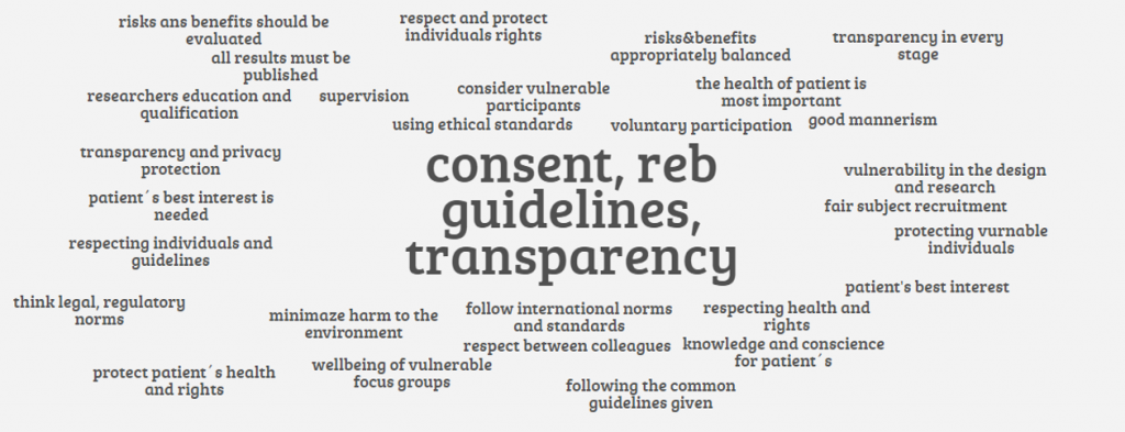 Figure, with word consent, reb, guidelines and transparency in the middle.