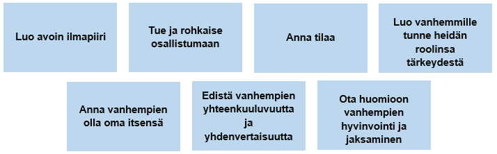 Kuviossa 3 on lueteltu keinoja vanhempien ja lapsen vuorovaikutuksen edistämiseen: luo avoin ilmapiiri, tue ja rohkaise osallistumaan, anna tilaa, luo vanhemmille tunne heidän roolinsa tärkeydestä, anna vanhempien olla oma itsensä, edistä vanhempien yhteenkuuluvuutta ja yhdenvertaisuutta ja ota huomioon vanhempien hyvinvointi ja jaksaminen. 