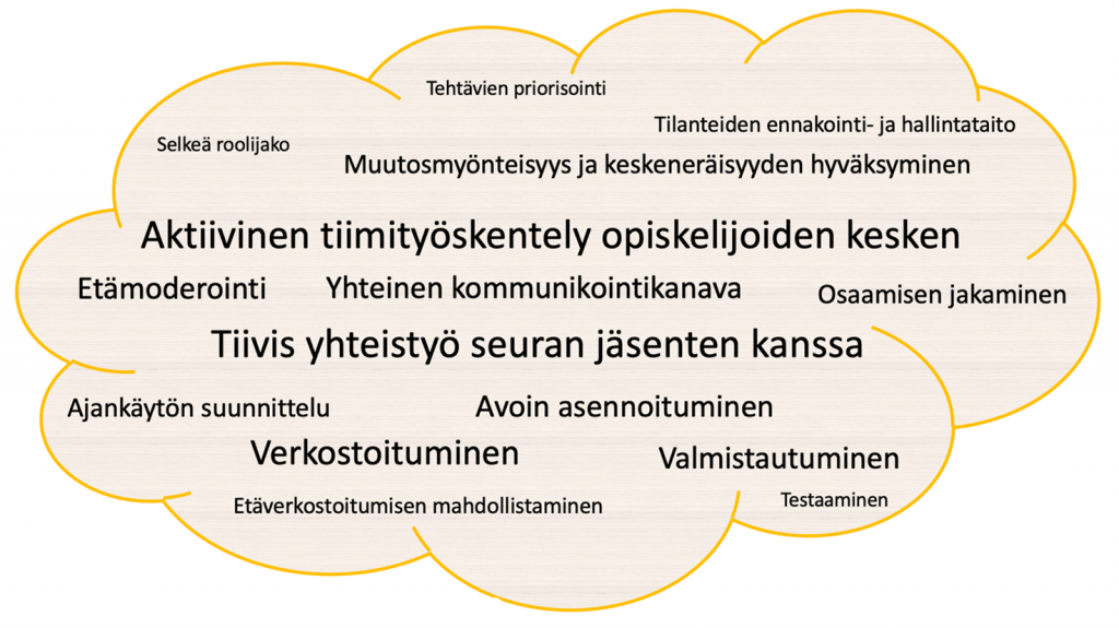 Pilvikuvio, jossa opiskelijoiden antamia vinkkejä konferenssin järjestämistehtäviin: tehtävien priorisointi, selkeä roolijako, tilanteiden ennakointi- ja hallintataito, muutosmyönteisyys ja keskeneräisyyden hyväksyminen, aktiivinen tiimityöskentely opiskelijoiden kesken, etämoderointi, yhteinen kommunikointikanava, osaamisen jakaminen, tiivis yhteistyö seuran jäsenten kanssa, ajankäytön suunnittelu, avoin asennoituminen, verkostoituminen, valmistautuminen, etäverkostoitumisen mahdollistaminen ja testaaminen.