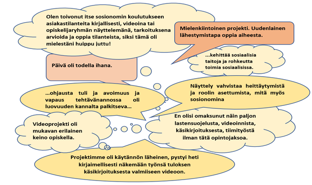 Kuvio opiskelijapalautteista: Olen toivonut itse sosionomin koulutukseen asiakastilanteita kirjallisesti, videoina tai opiskelijaryhmän näyttelemänä, tarkoituksena arvioida ja oppia tilanteista, siksi tämä oli mielestäni huippu juttu! Päivä oli todella ihana. Ohjausta tuli ja avoimuus ja vapaus tehtävänannossa oli luovuuden kannalta palkitseva. Videoprojekti oli mukavan erilainen keino opiskella. Projektimme oli käytännön läheinen, pystyi heti kirjaimsellisesti näkemään työnsä tuloksen käsikirjoituksesta valmiiseen videoon. Mielenkiintoinen projekti. Uudenlainen lähestymistapa oppia aiheesta. Kehittää sosiaalisia taitoja ja rohkeutta toimia sosiaalisissa. Näyttely vahvistaa heittäytymistä ja rooliin asettautumista, mitä myös sosionomina. En olisi omaksunut näin paljon lastensuojelusta, videoinnista, käsikirjoituskesta, tiimityöstä ilman tätä opintojaksoa.