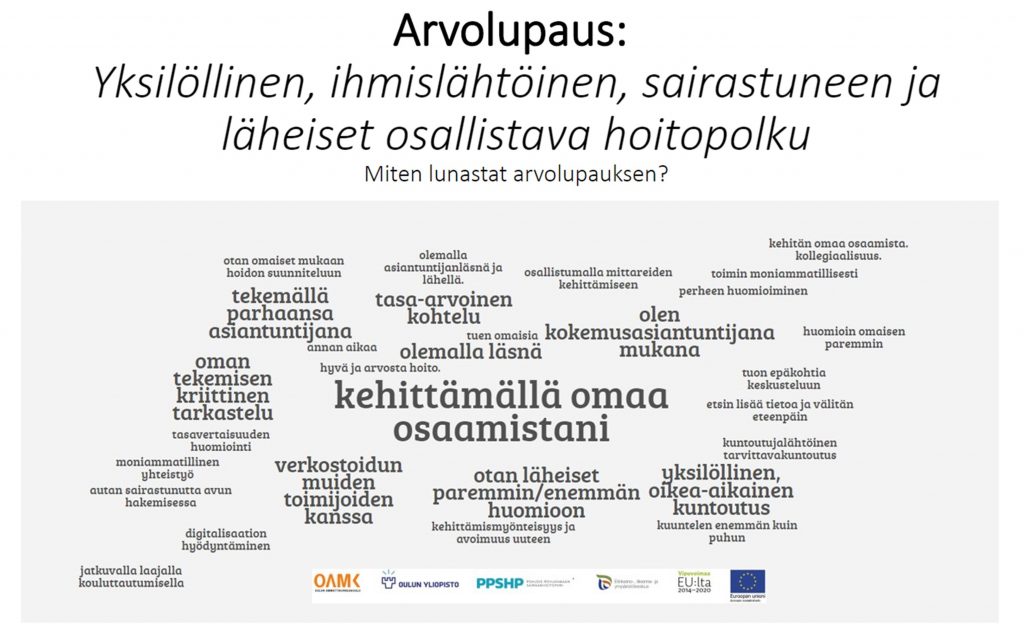 Kuvion 5 otsikko on arvolupaus: yksilöllinen, ihmislähtöinen, sairastuneen ja läheiset osallistava hoitopolku. Miten lunastat arvolupauksen. Sanapilvessa keskellä teksti kehittämällä omaa osaamistani. Muita tekstejä muun muassa tekemällä parhaansa asiantuntijana, oman tekemisen kriittinen tarkastelu, tasa-arvoinen kohtelu, olen kokemusasiantuntijana mukana, olemalla läsnä, verkostoidun muiden toimijoiden kanssa, otan läheiset paremmin ja enemmän huomioon sekä yksilöllinen ja oikea-aikainen kuntoutus.