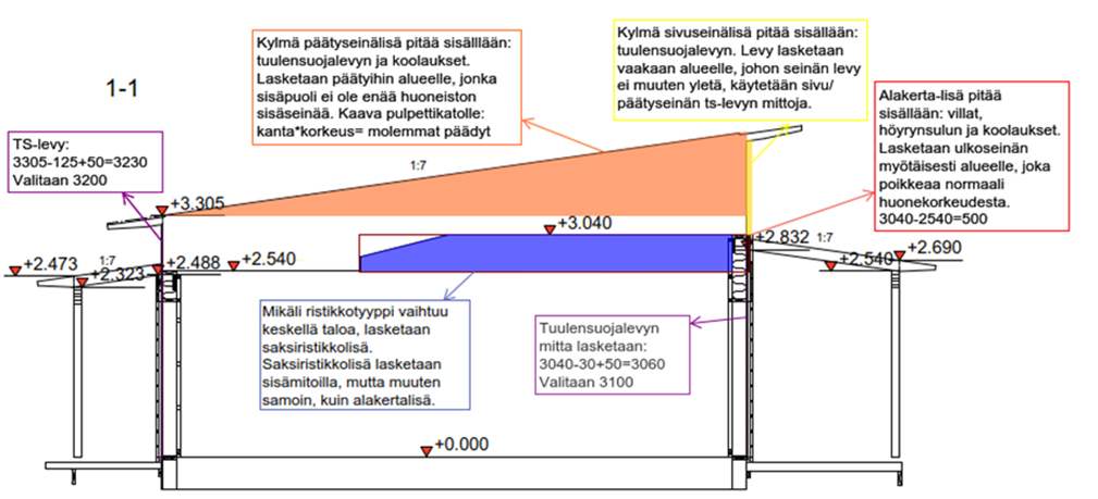 Piirretty kuva talon rakenteista.