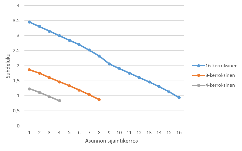 Kuviossa on esitetty alla oleva teksti kuvion muodossa.