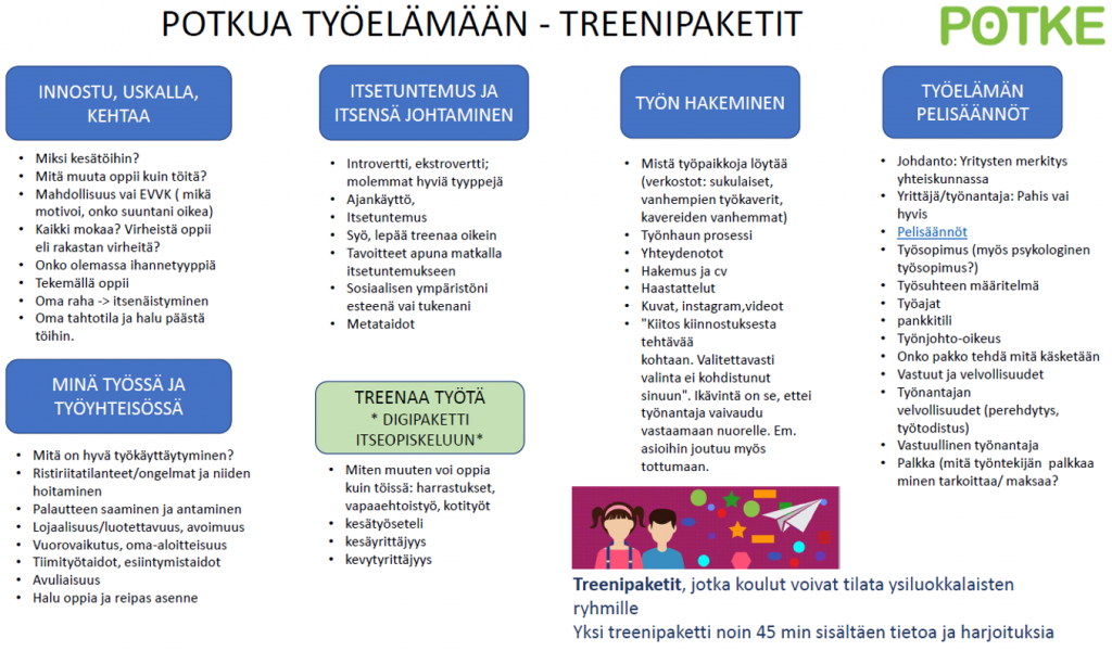 Kuviossa on esitetty tilattavat treenipaketit. Niitä ovat: Innostu, uskalla, kehtaa. Minä työssä ja työyhteisössä. Itsetuntemus ja itsensä johtaminen. Treenaa työtä, digipaketti itseopiskeluun. Työn hakeminen. Ja työelämän pelisäännöt.