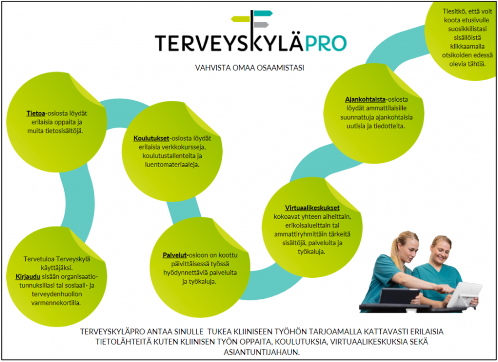 Kuviossa on esitelty TerveyskyläPRO:n palvelut: Tervetuloa Terveyskylä käyttäjäksi. Kirjaudu sisään organisaatiotunnuksillasi tai sosiaali- ja terveydenhuollon varmennekortilla. Tietoa-osiosta löydät erilaisia oppaita ja muita sisältöjä. Koulutukset-osiosta löydät erilaisia verkkokursseja, koulutustallenteita ja luentomateriaaleja. Palvelut-osioon on koottu päivittäisessä työssä hyödynnettäviä palveluita ja työkaluja. Virtuaalikeskukset kokoavat yhteen aiheittain, erikoisalueittain tai ammattiryhmittäin tärkeitä sisältöjä, palveluita ja työkaluja. Ajankohtaista-osiosta löydät ammattilaisille suunnattuja ajankohtaisia uutisia ja tiedotteita. Tiesitkö, että voit koota etusivulle suosikkilistasi sisällöistä klikkaamalla otsikoiden edessä olevia tähtiä.