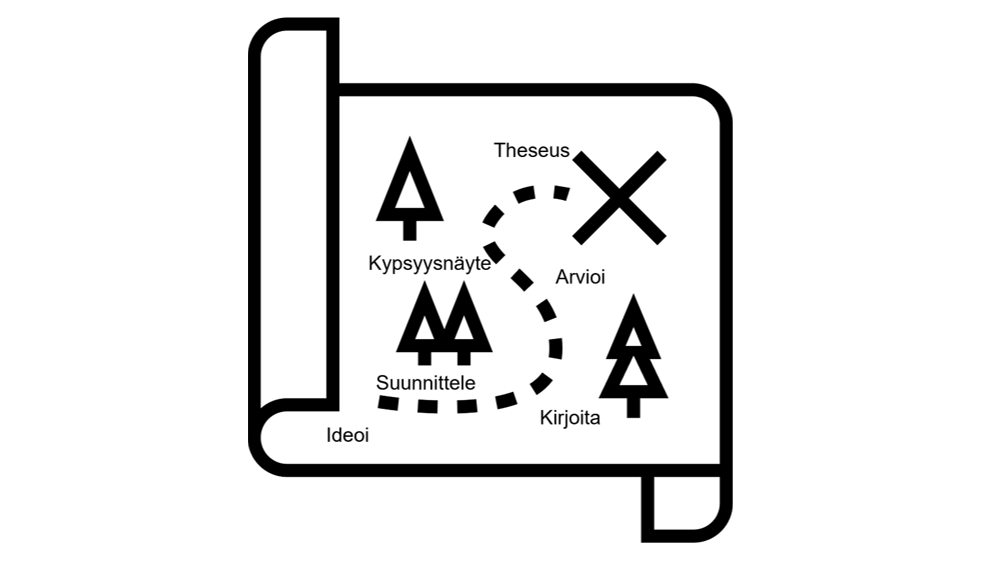 Kuvituskuva kartasta, jossa tekstit: Ideoi, suunnittele, kirjoita, arvioi, kypsyysnäyte ja Theseus.