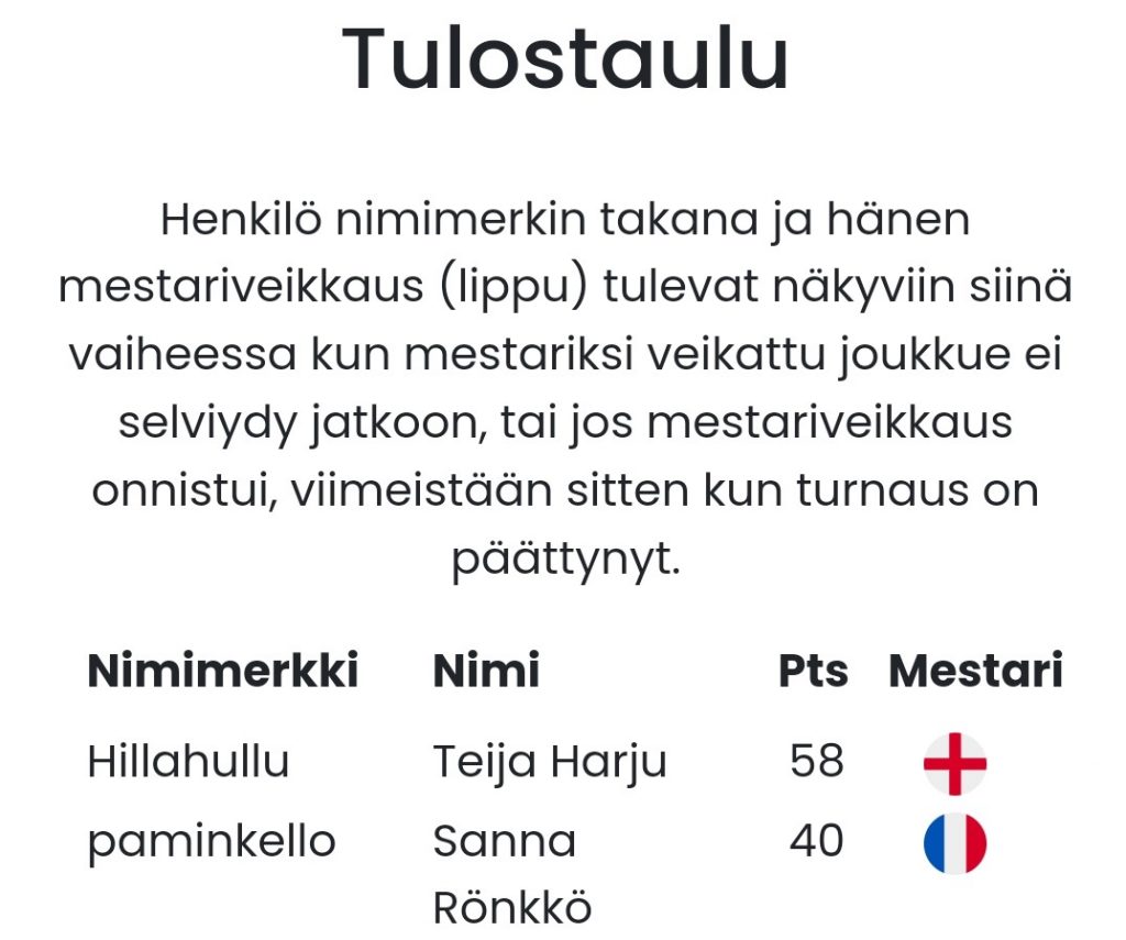 Kuviossa tulostaulu.