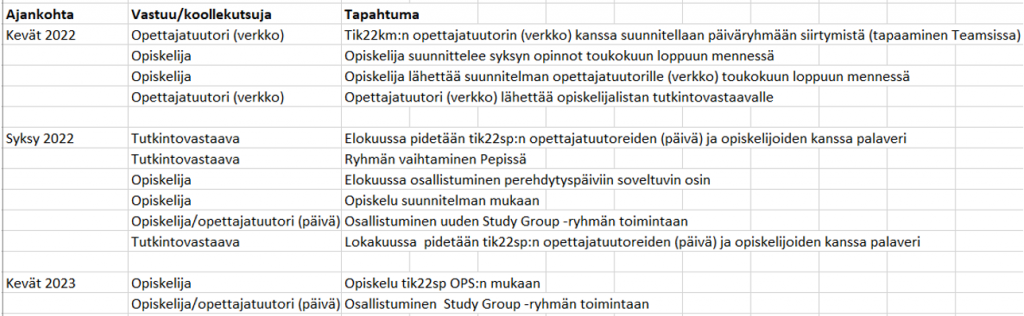 Kuvakaappaus Excel-taulukosta, jossa näkyy aikataulu, milloin opiskelija opiskelee vanhassa ja milloin uudessa ryhmässä. Lisäksi siinä on määritelty tapahtumat opiskelijan siirtymiseen ja niistä vastuussa oleva henkilö.