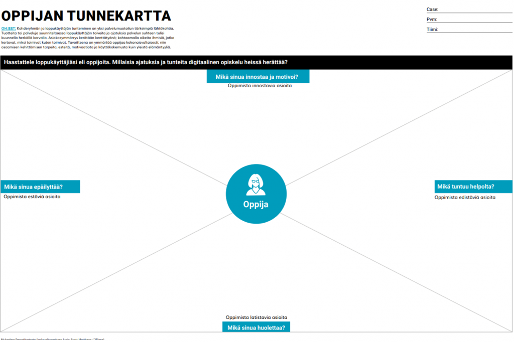 Kuvakaappaus oppijan tunnekartta canva-pohjasta. Canvassa on seuraavat kysymykset: Mikä sinua epäilyttää? Oppimista latistavia asioita. Mikä sinua innostaa ja motivoi? Mikä tuntuu helpolta?