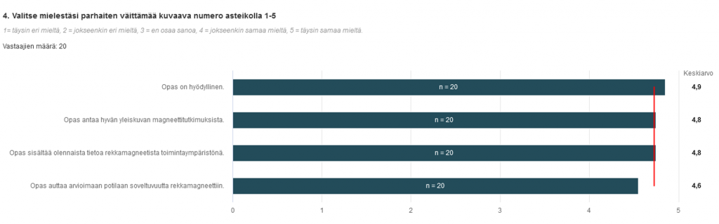 Vaakadiagrammi, josta käy ilmi, ett opas koettiin hyödylliseksi asteikolla yhdestä viitteen keskiarvolla 4,9. 