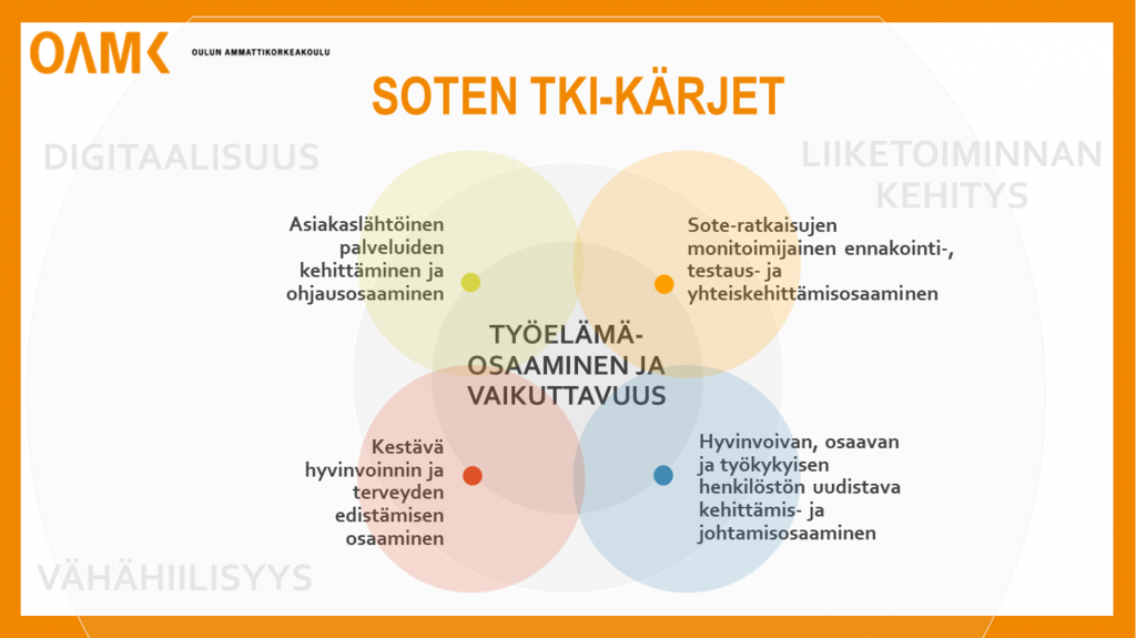 Kuvio, jossa keskiössä työelämäosaaminen ja vaikuttavuus ja ympärillä neljä osa-aluetta: asiakaslähtöinen palveluiden kehittäminen ja ohjausosaaminen, sote-ratkaisujen monitoimijainen ennakointi-, testaus- ja yhteiskehittämisosaaminen, kestävä hyvinvoinnin ja terveyden edistämisen osaaminen sekä hyvinvoivan, osaavan ja työkykyisen henkilöstön uudistava kehittämis- ja johtamisosaaminen.