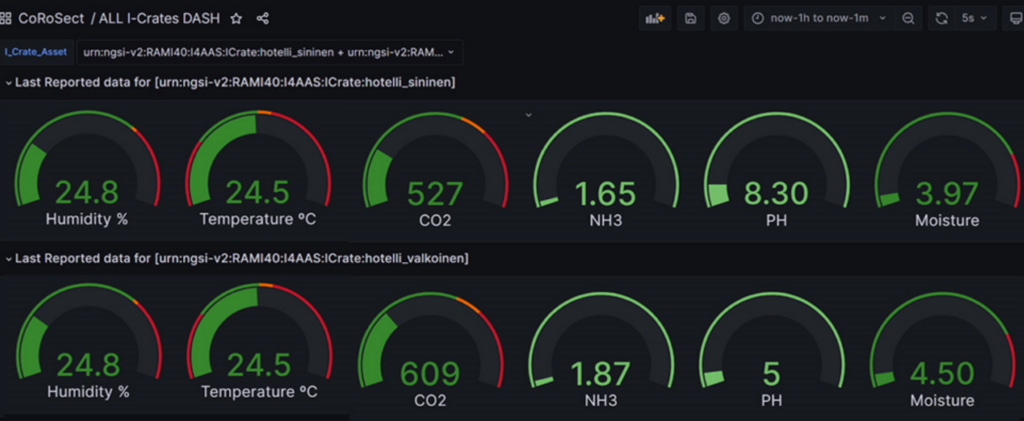 Screen capture from a sensoring system dashboard.