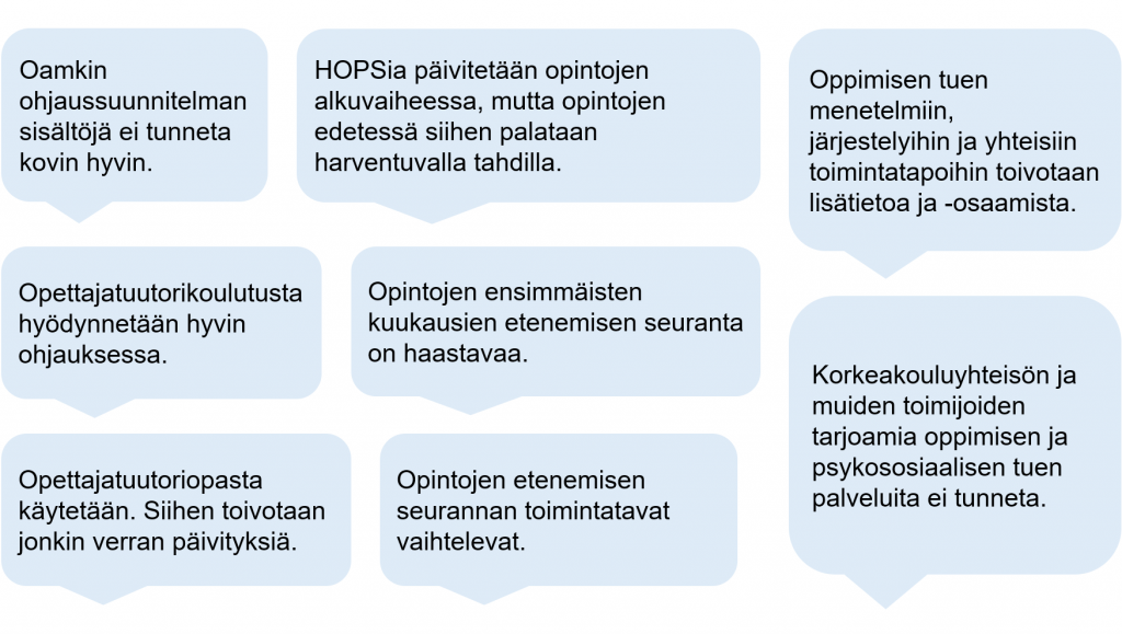 Kuvio, jossa kahdeksan puhekuplaa ja niissä kommentteja. 