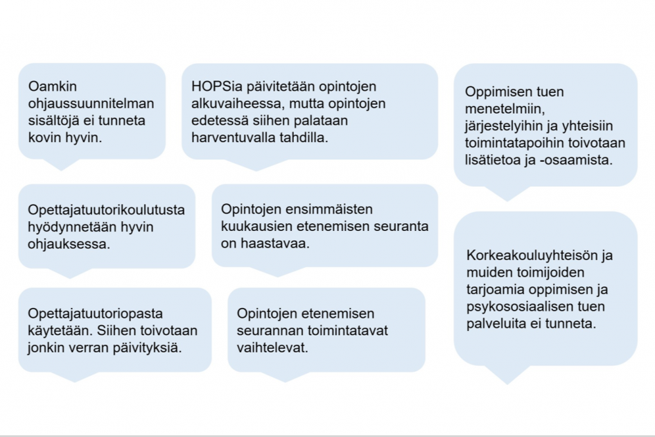 Kuvio, jossa kahdeksan puhekuplaa ja niissä kommentteja.