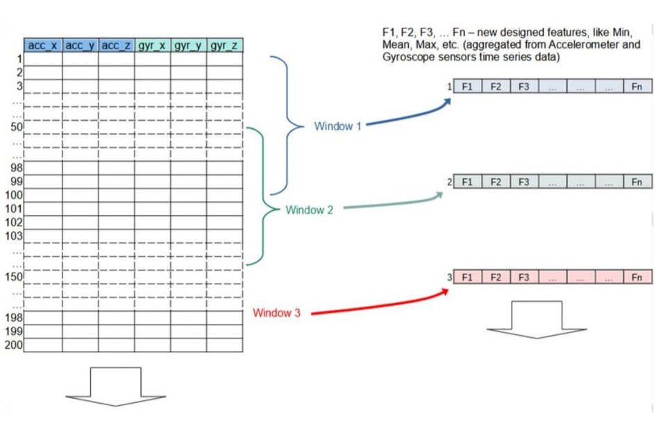 Illustration of dividing the data into overlapping 20-second windows.