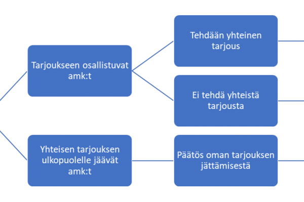 Kuvituskuva.