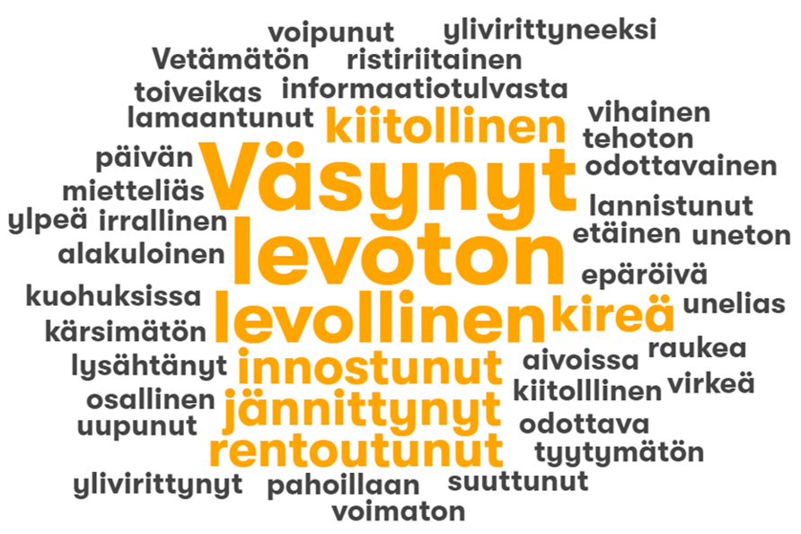 Sanapilvi, jossa korostuvat sanat väsynyt, levoton, levollinen, kireä, innostunut, jännittynyt, rentoutunut ja kiitollinen.