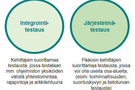 Kuvio, jossa on esitetty Ympäristökioski-sovelluksen työnkulku: Rekisteröityminen sovellukseen. Lohkojen tuonti tai lisäys. Tilatason alkukartoitus. Lohkojen ominaisuuksien valinta. Toimenpiteiden valinta. Kooste.