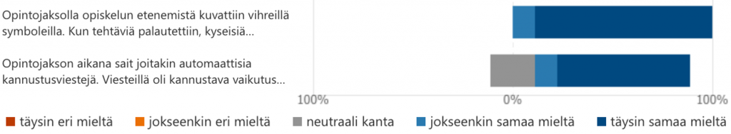 Kuviossa 7 on opiskelijapalaute.