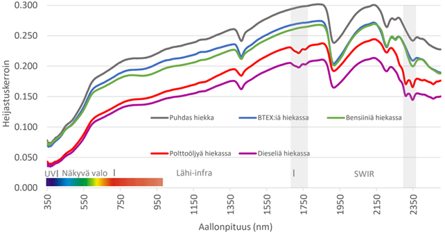 Spektrikuvio.