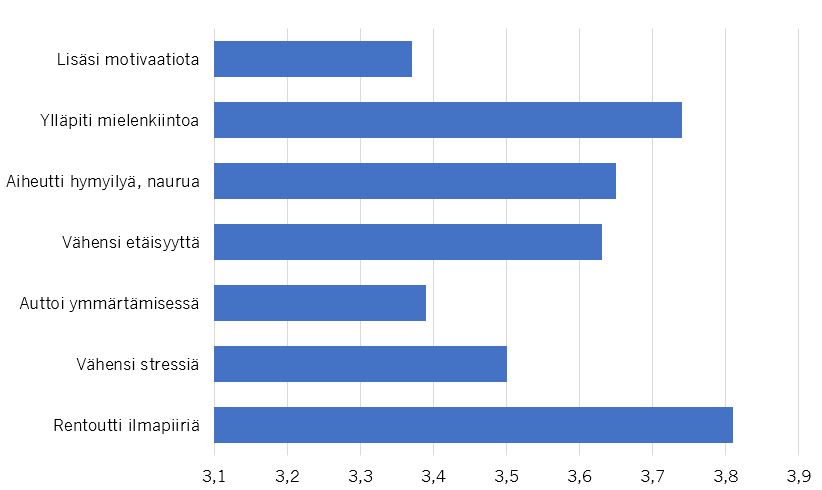 Edellä esitetyt väittämät kuvion muodossa.