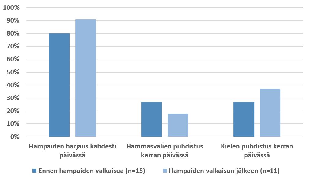 Kuviosta 1 havainnostetetaan edellä tekstissä esitetyt prosentit.