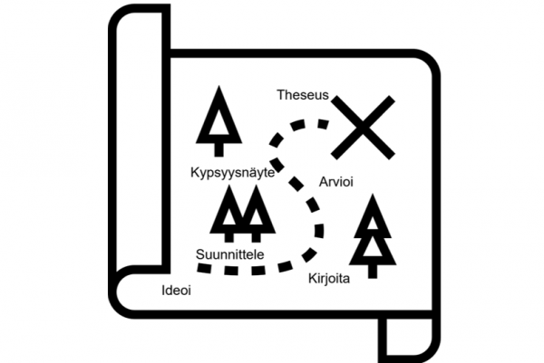 Kuvituskuva kartasta, jossa tekstit: Ideoi, suunnittele, kirjoita, arvioi, kypsyysnäyte ja Theseus.