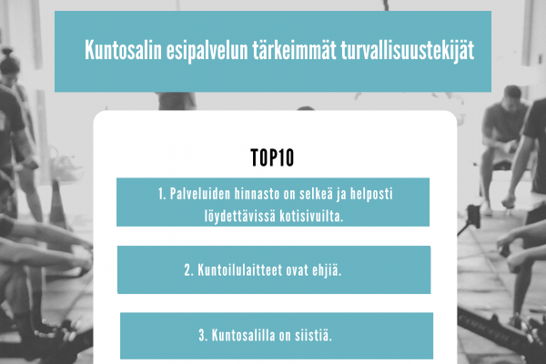 Kuvio kymmenestä tärkeimmäistä turvallisuustekijästä: 1. Palveluiden hinnasto on selkeä ja helposti löydettävissä kotisivuilta. 2. Kuntoilulaitteet ovat ehjiä. 3. Kuntosalilla on siistiä. 4. Sopimusehdot ovat selkeät ja helposti löydettävissä kotisivuilta. 5. Tapaturmavaara on minimoitu. Lattia ei ole liukas ja kuntoilutarvikkeet ovat omilla paikoillaan. 6. Kulkujärjestelmä on helppokäyttöinen. 7. Kuntosalilla huolehditaan tietoturvasta ja henkilötietoja käsitellään asianmukaisesti. 8. Kuntosali sijaitsee turvallisella alueella. 9. Asiakkaiden yhteydenottoihin vastataan nopeasti ja selkeästi. 10. Kuntosalin tilat ovat väljät.