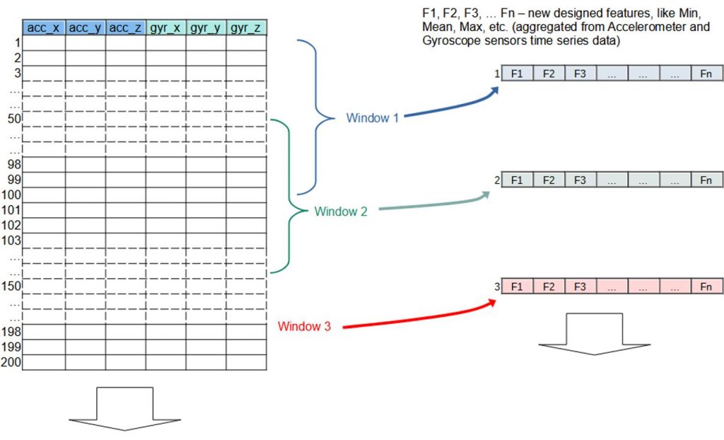 Illustration of dividing the data into overlapping 20-second windows.