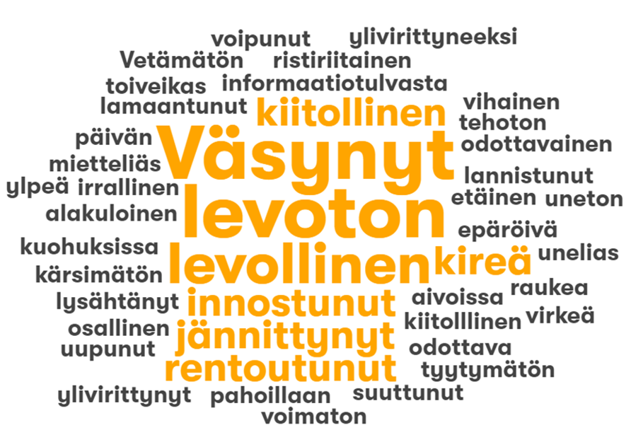 Sanapilvi, jossa korostuvat sanat väsynyt, levoton, levollinen, kireä, innostunut, jännittynyt, rentoutunut ja kiitollinen.