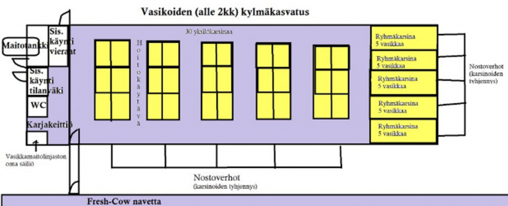 Kuvassa vasikoiden kylmäkasvattamon piirretty pohjapiirros.