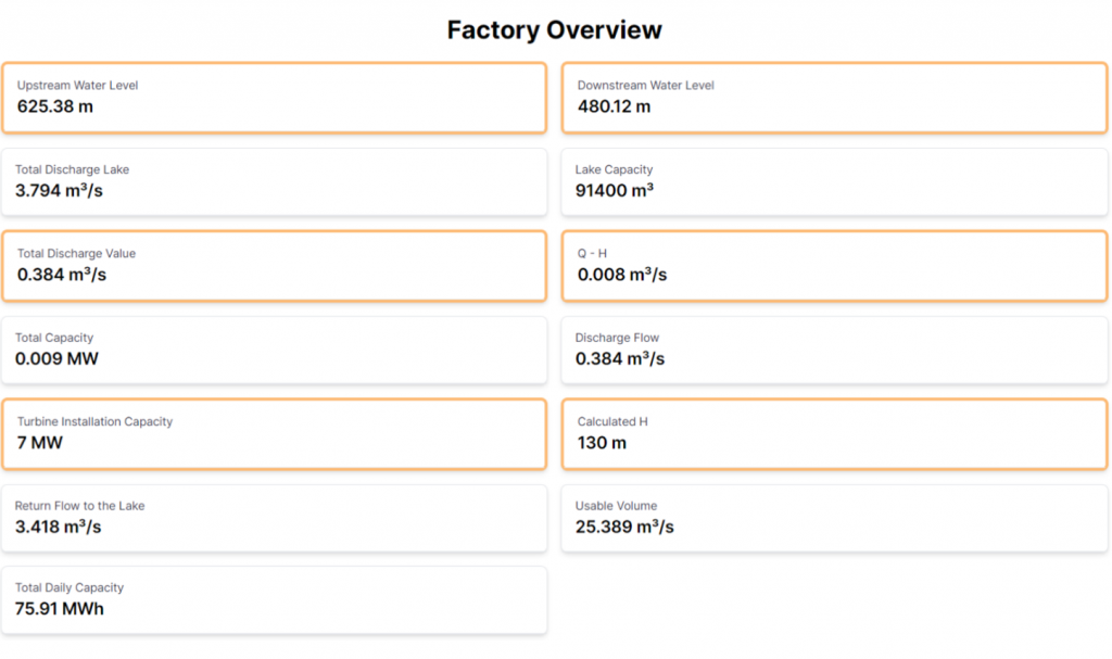 Basic information of the factory.