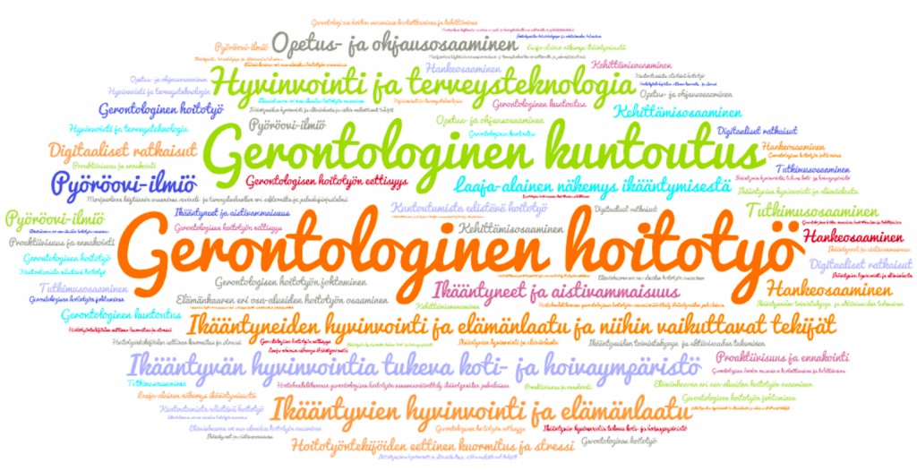 Sanapilvi, jossa isoimmalla termit gerontologinen hoitotyö, gerontologinen kuntoutus sekä hyvinvointi ja terveysteknologia.