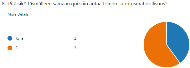 Piirakkakuvio, josta käy ilmi, että samaan tentiin pitäisi kahden vastaajan mielestä antaa toinen suoritusmahdollisuus, mutta kolmen mielestä ei pitäisi.