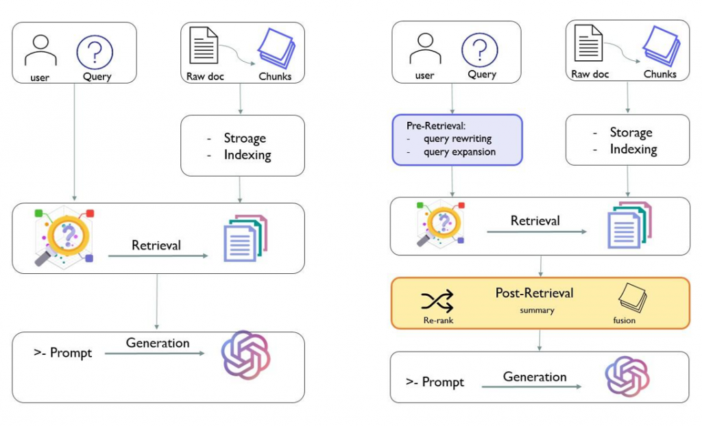 Figure about the comparison of the Naive Alpha and Advanced Beta version. 