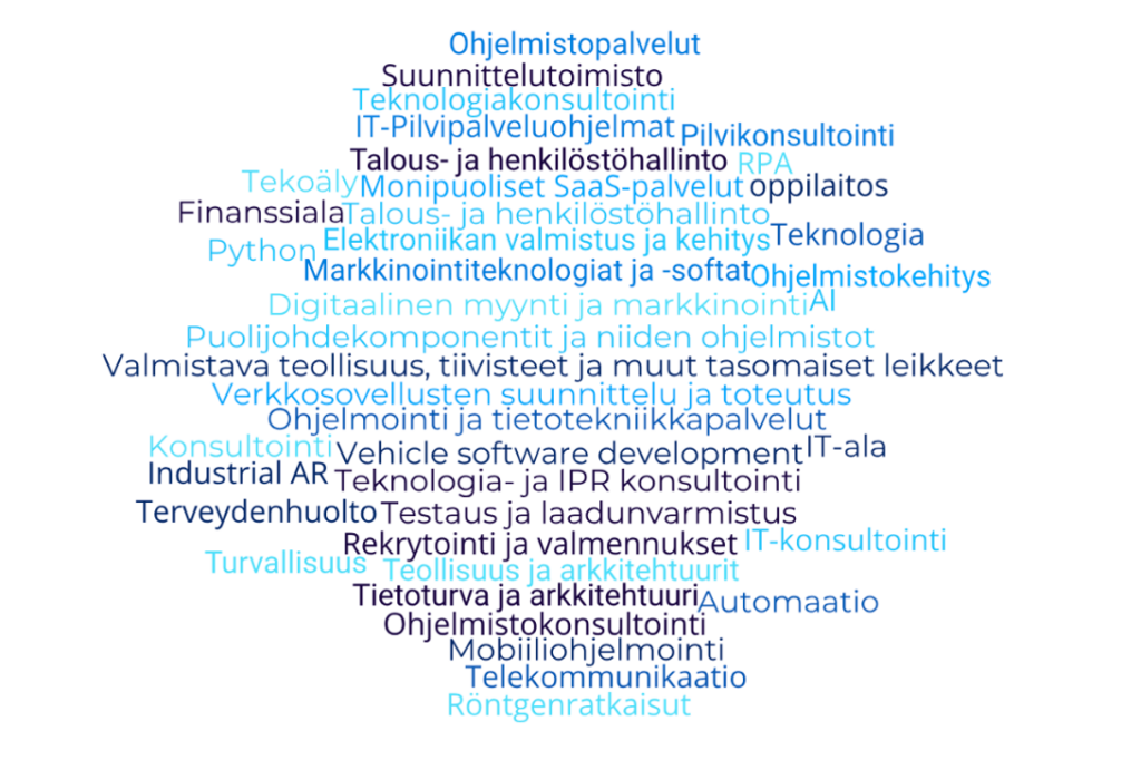 Sanapilvi, jossa eri toimialoja ja osaamisaloja.