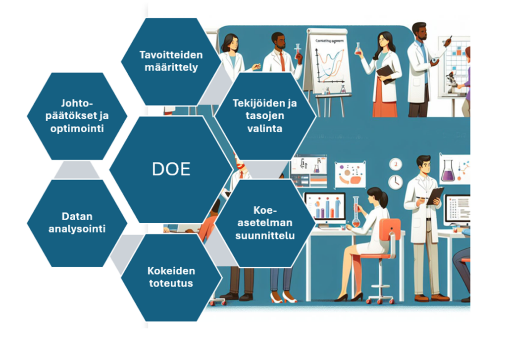 Kuva, jossa edellä kuvatut vaiheet on esitetty kuvassa.