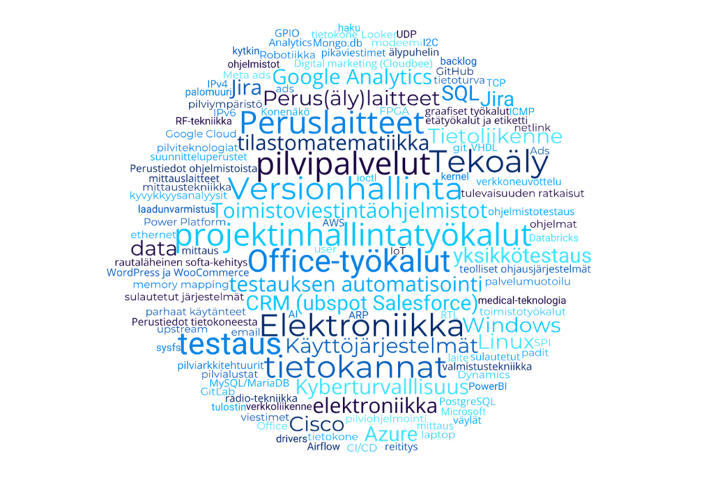 Sanapilvi, jossa suurimmalla fontilla sanat pilvipalvelut, Office-työkalut, elektroniikka ja tietokannat.