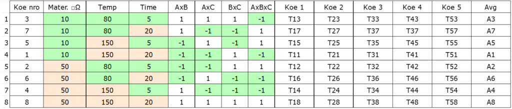 Kuvakaappaus excel-taulukosta.